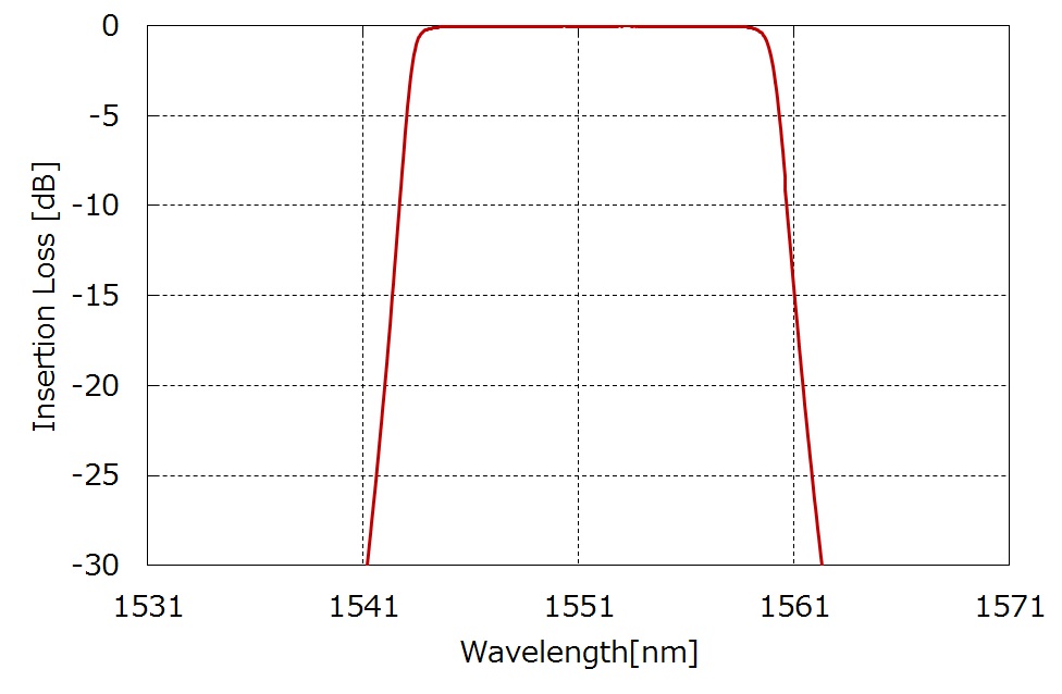 CWDM Filter分光データ