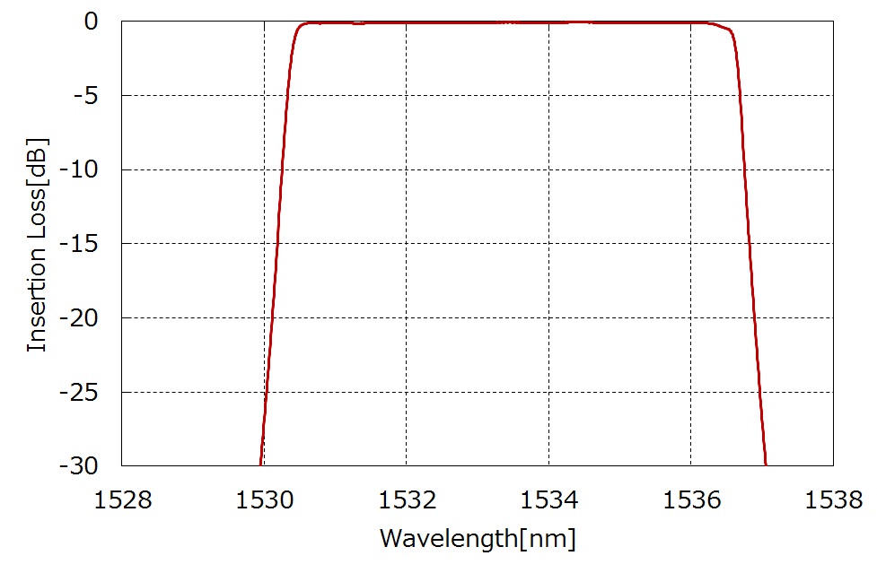 100G 8skip Filter分光データ