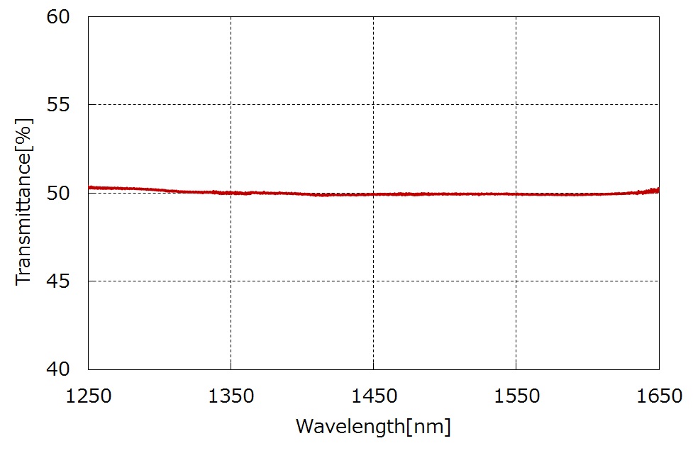 ハーフミラー（光通信用）分光データ