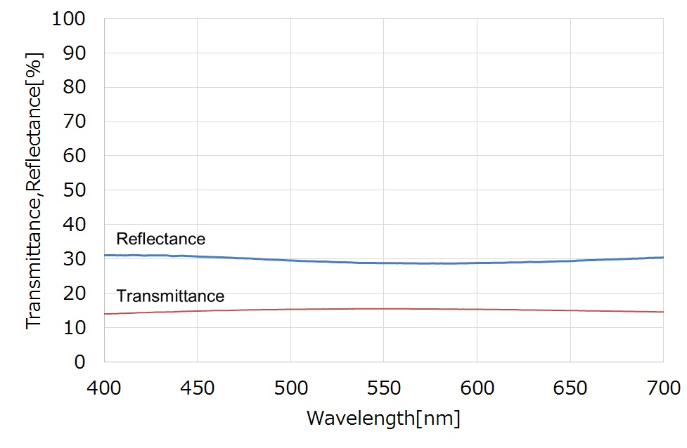 ハーフミラーの分光データ、30%反射、15%透過