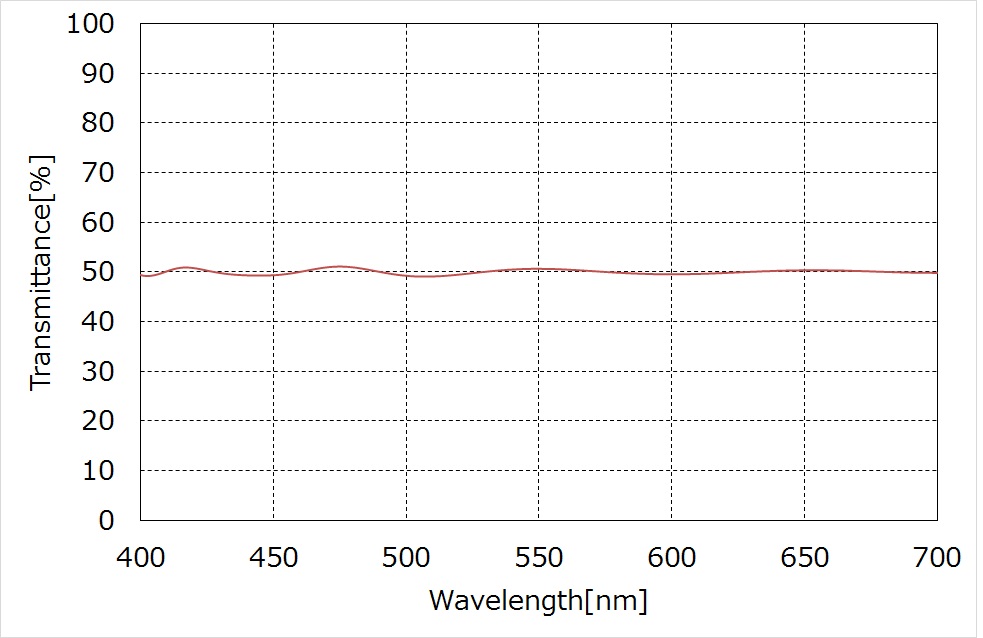 ハーフミラーの分光データ 50%透過、50%反射