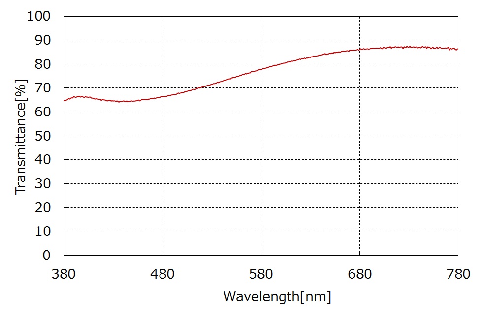色温度変換フィルタの分光データ